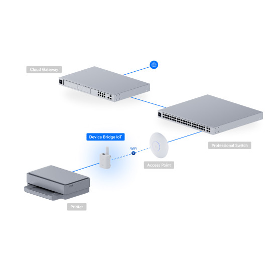 Adaptor IoT UniFi Ubiquiti Wireless cu WiFi Auto-Link, UDB-IoT